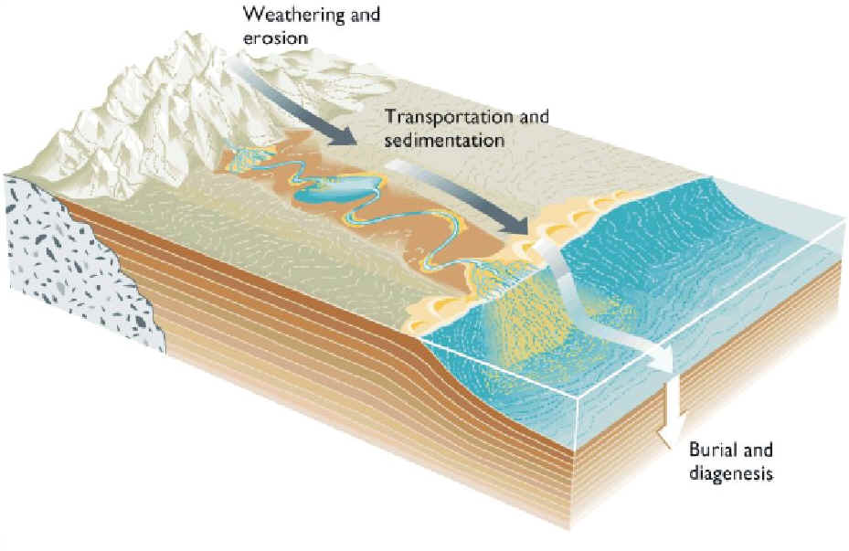 Erosión, Transporte y Sedimentación Erosión Geológica Un Universo invisible bajo nuestros pies